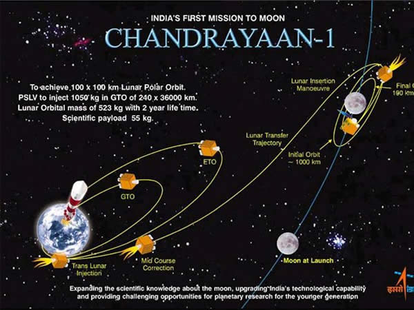 Chandarayan-1