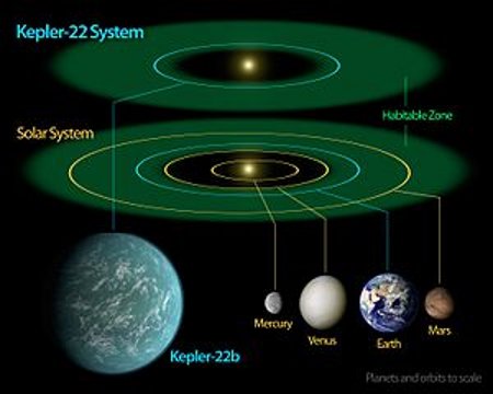 sporedba na sistemite na Kepler i Zemjata