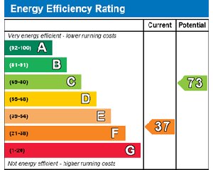 energetski sertifikat